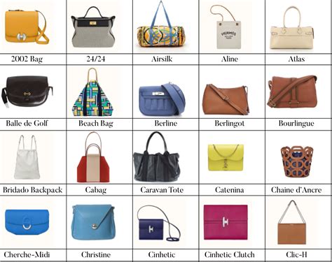 hermes bag 25|list of all hermes bags.